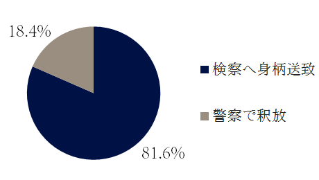 暴行罪の警察の対応