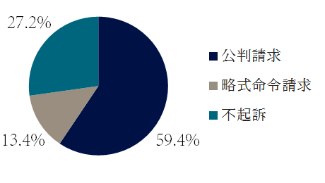 児童福祉法違反の起訴・不起訴の傾向