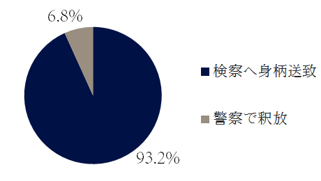 傷害罪の警察の対応