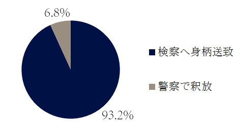 窃盗罪の警察の対応