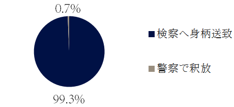 強制わいせつ罪の警察の対応