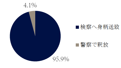 公職選挙法違反の警察の対応