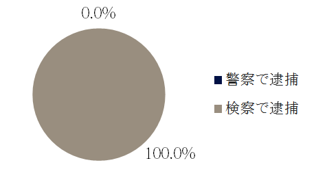 所得税法 法人税法等 刑事弁護 刑事告訴サイト