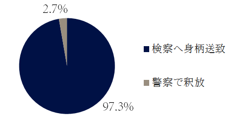 青少年保護育成条例違反の警察の対応